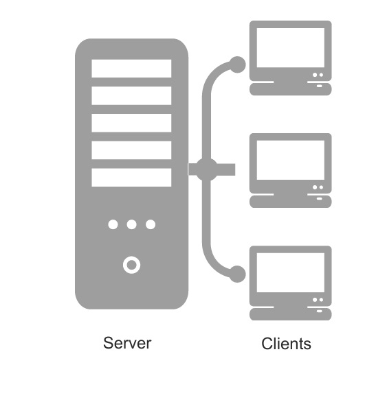 server client model